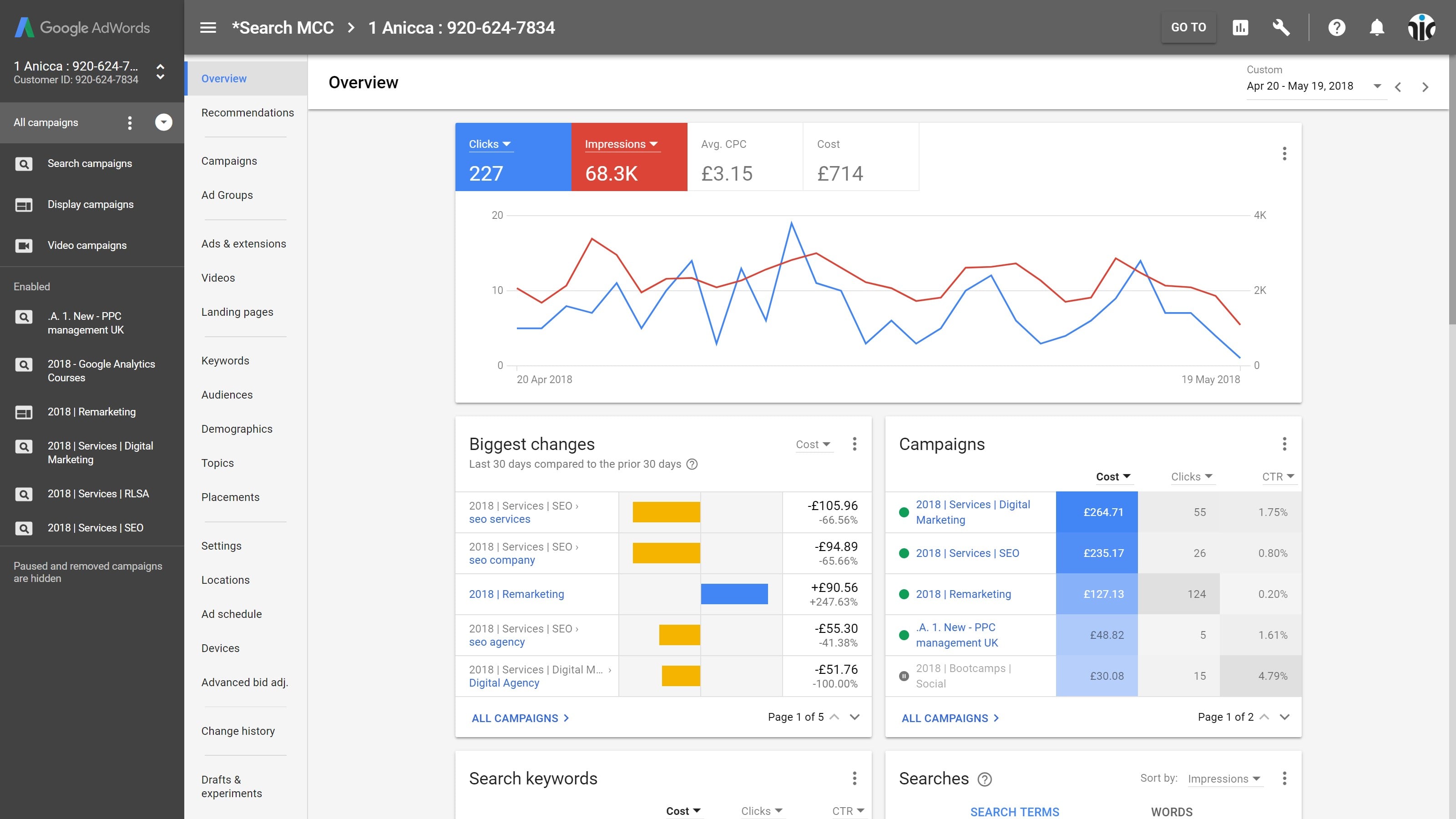Google Ads  Service